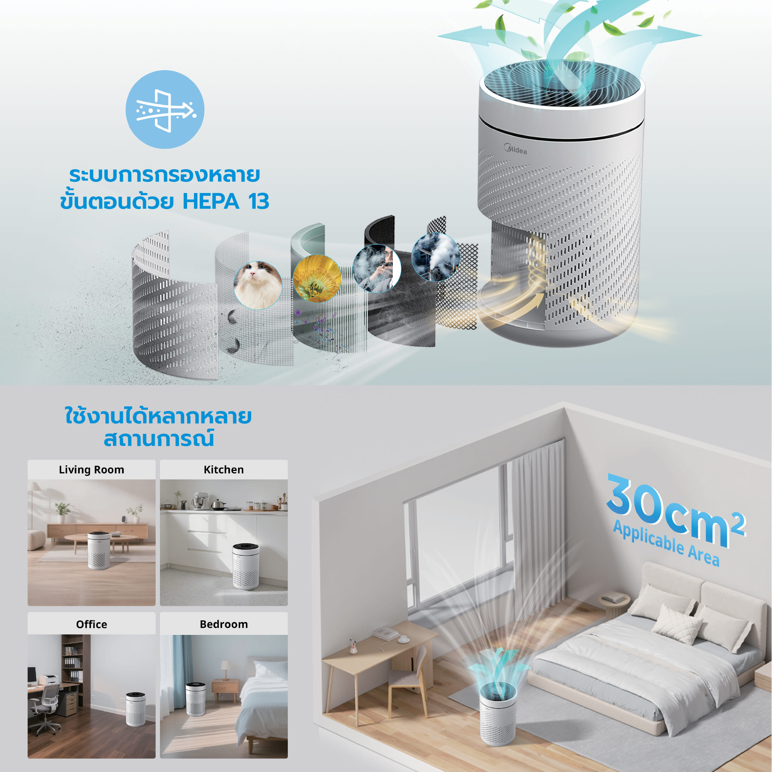 เครื่องฟอกอากาศ MIDEA รุ่น KJ200G-Z41 (กรองฝุ่น PM2.5 ด้วยฟิลเตอร์ HEPA 13)_5